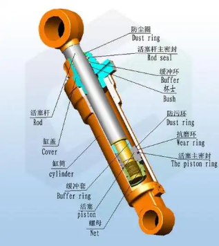 How to choose sealing materials - Hydraulic Seals, O-Rings, Oil Seals ...