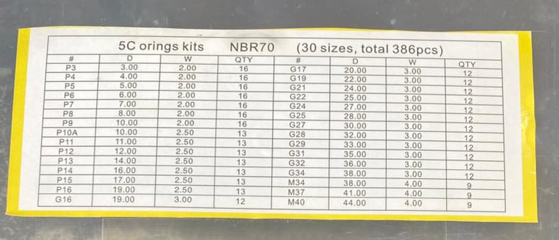 Metric and Imperial O-Ring Kits NBR